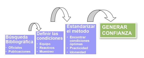 proceso_calidad
